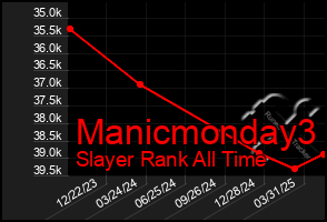 Total Graph of Manicmonday3