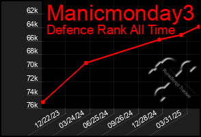 Total Graph of Manicmonday3