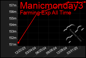 Total Graph of Manicmonday3