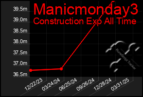 Total Graph of Manicmonday3