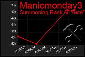 Total Graph of Manicmonday3