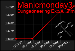 Total Graph of Manicmonday3