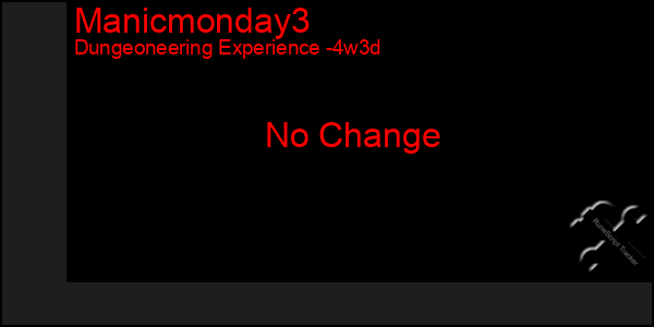 Last 31 Days Graph of Manicmonday3