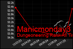 Total Graph of Manicmonday3