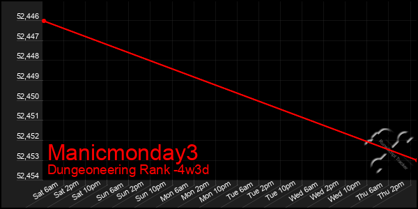 Last 31 Days Graph of Manicmonday3