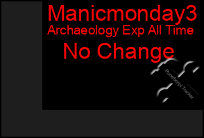 Total Graph of Manicmonday3