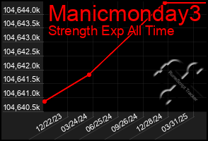 Total Graph of Manicmonday3