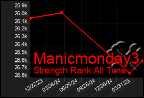 Total Graph of Manicmonday3