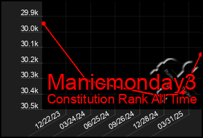 Total Graph of Manicmonday3