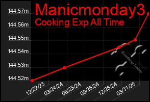Total Graph of Manicmonday3