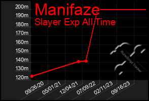 Total Graph of Manifaze