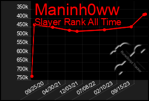 Total Graph of Maninh0ww