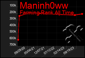 Total Graph of Maninh0ww