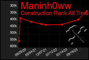 Total Graph of Maninh0ww