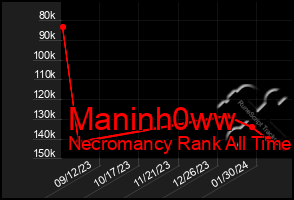 Total Graph of Maninh0ww