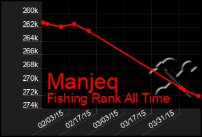 Total Graph of Manjeq