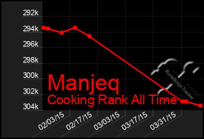 Total Graph of Manjeq