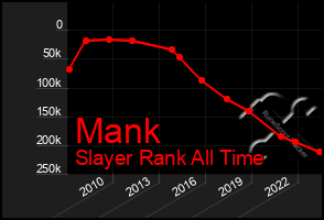 Total Graph of Mank