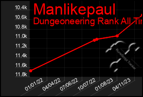 Total Graph of Manlikepaul