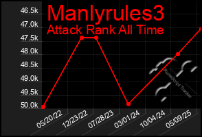 Total Graph of Manlyrules3