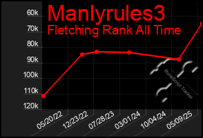 Total Graph of Manlyrules3