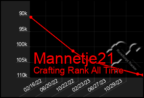 Total Graph of Mannetje21