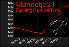 Total Graph of Mannetje21