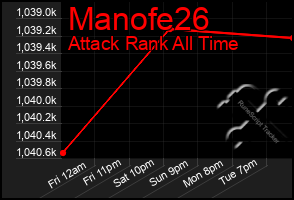 Total Graph of Manofe26