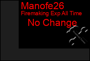 Total Graph of Manofe26