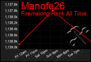 Total Graph of Manofe26