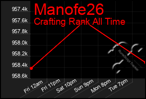 Total Graph of Manofe26