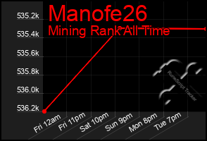 Total Graph of Manofe26