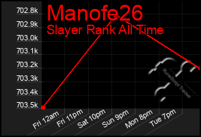 Total Graph of Manofe26