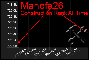 Total Graph of Manofe26