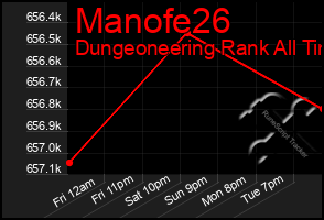 Total Graph of Manofe26