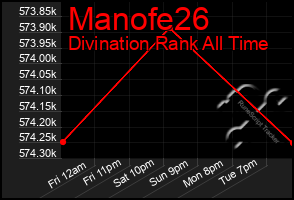 Total Graph of Manofe26