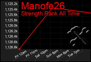 Total Graph of Manofe26
