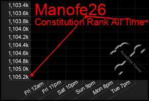 Total Graph of Manofe26