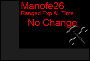 Total Graph of Manofe26