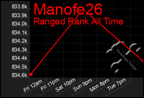 Total Graph of Manofe26