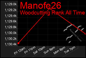 Total Graph of Manofe26