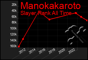 Total Graph of Manokakaroto