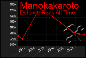Total Graph of Manokakaroto