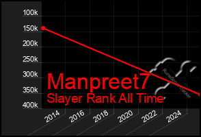 Total Graph of Manpreet7