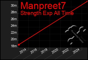 Total Graph of Manpreet7