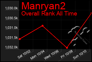 Total Graph of Manryan2