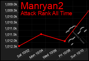 Total Graph of Manryan2