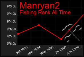 Total Graph of Manryan2