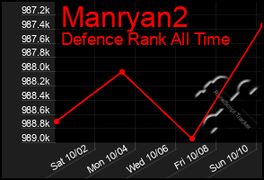 Total Graph of Manryan2