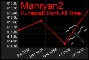 Total Graph of Manryan2